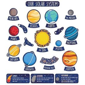 Solar System Bulletin Board