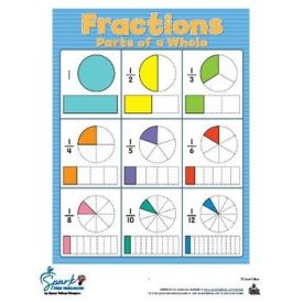 Fractions Chart